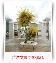 ご注文までの流れ